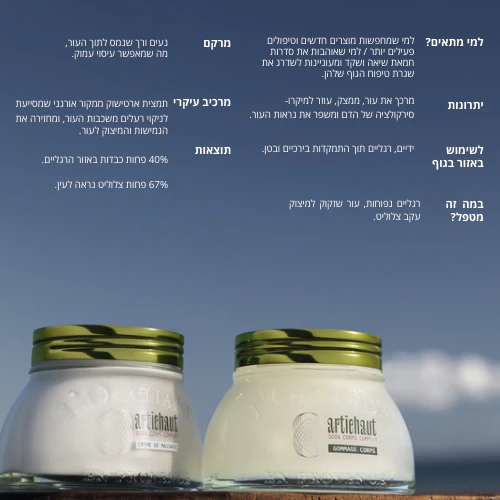 צמד ארטישוק לטיפול במראה הצלוליטיס - Image 3