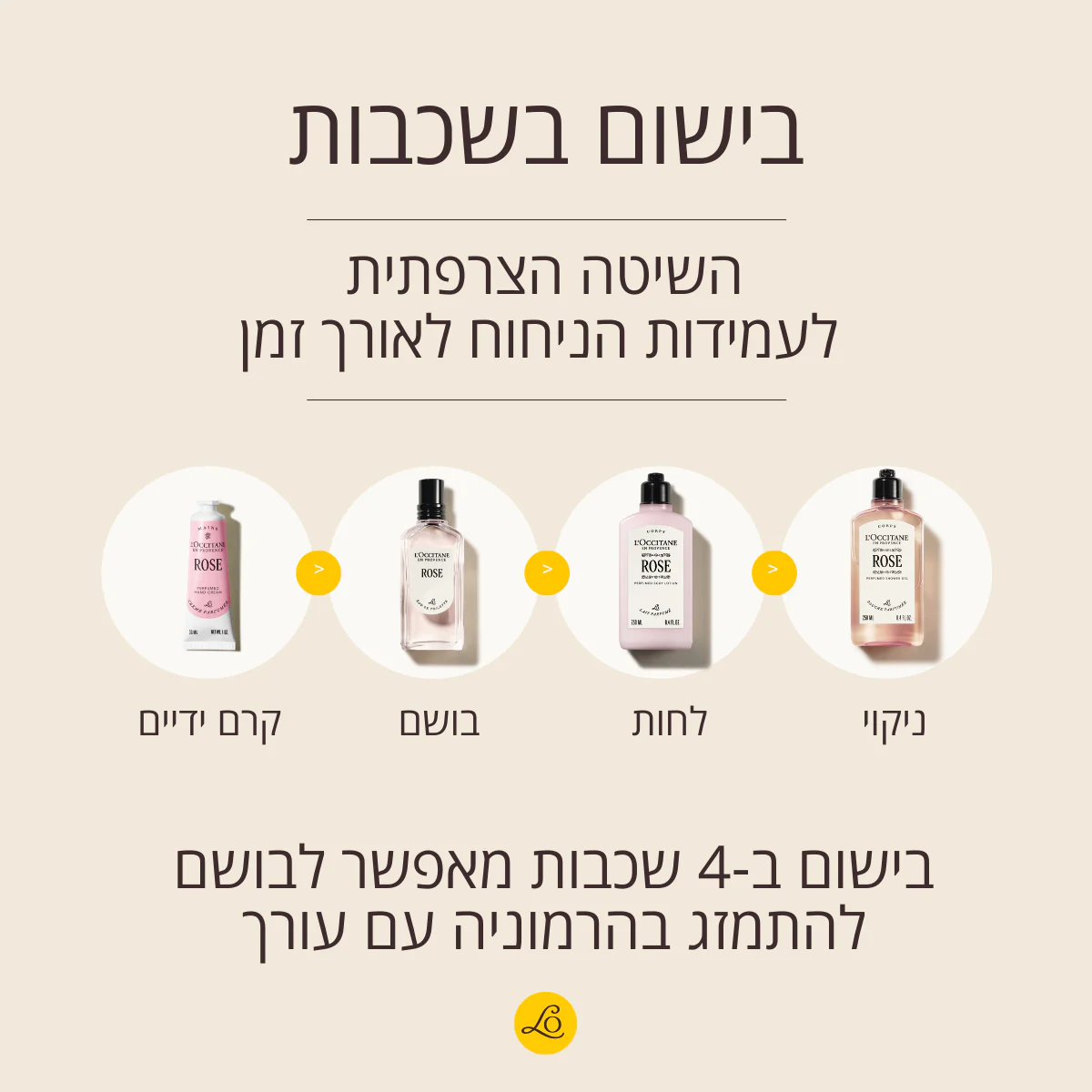 קרם ידיים מבושם ורדים (אריזת נסיעה) - Image 3